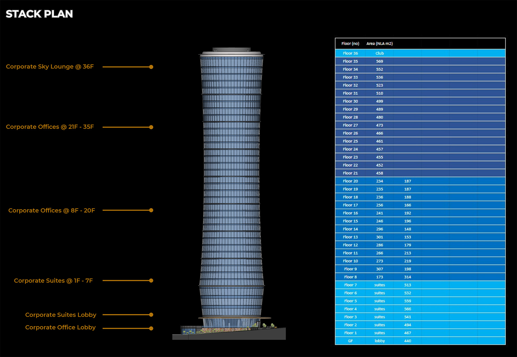Stack Plan