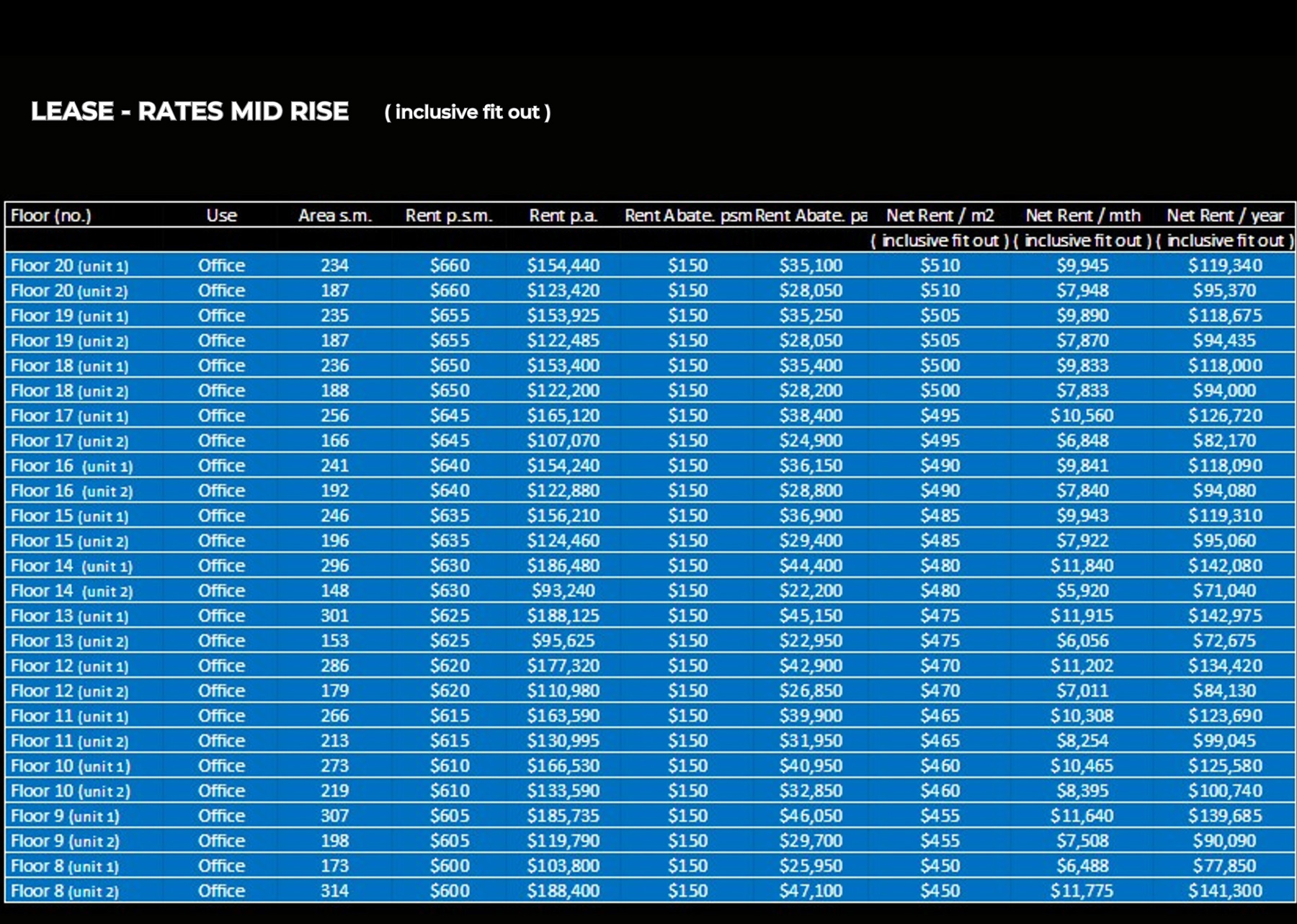 Lease Rates 2