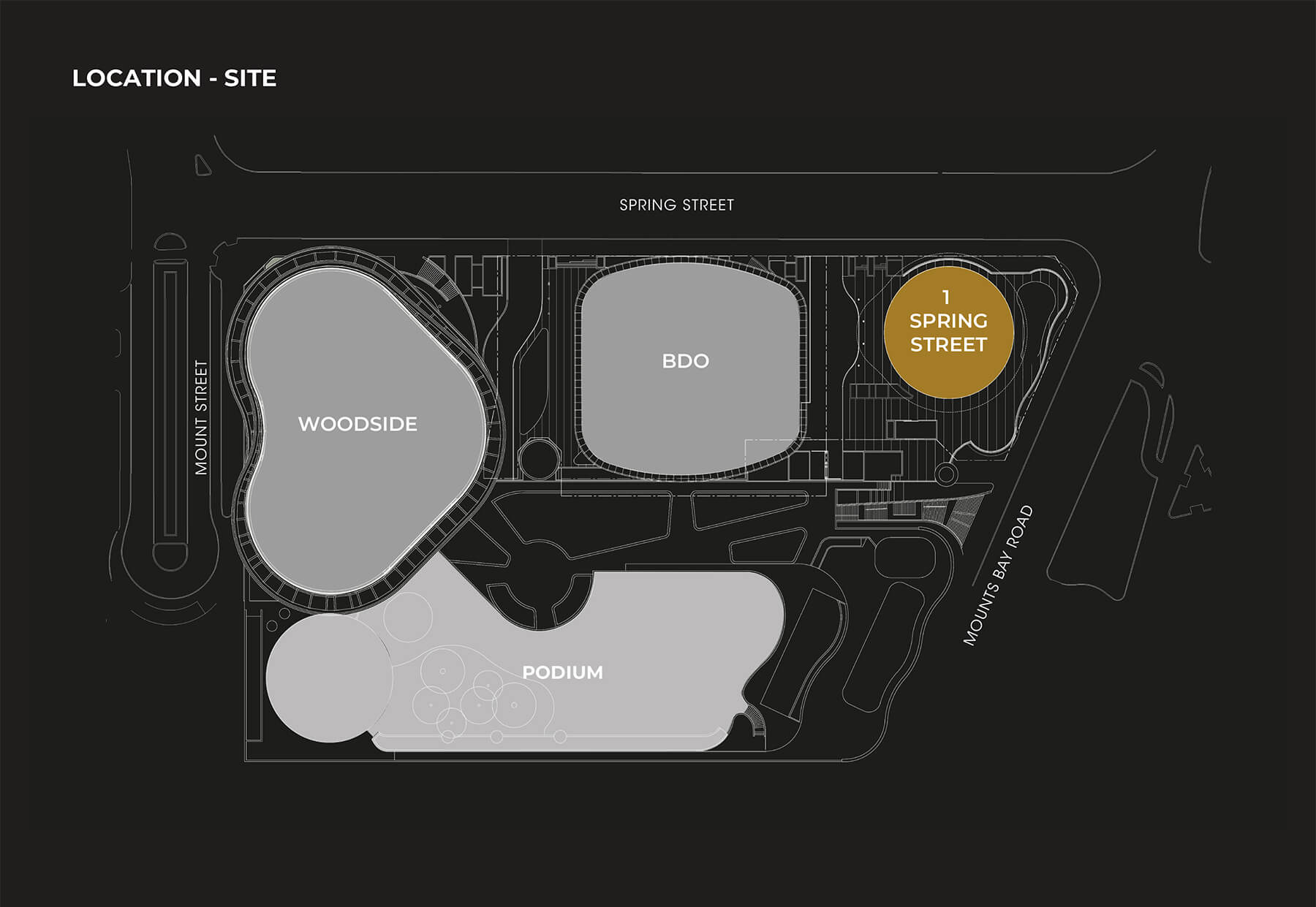 Location - Site
